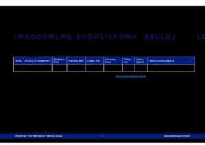 University of York International Pathway College Summary Sheet Spring 2028