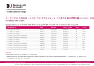 Bournemouth Pre-Sessional Summary Sheet for September 2027 Progression