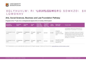 University of Birmingham Foundation Pathways Summary Sheet Autumn 2027