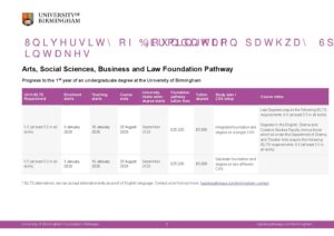University of Birmingham Foundation Pathways Summary Sheet Spring 2028