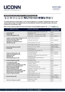 University of Connecticut Competitive Major Alternatives